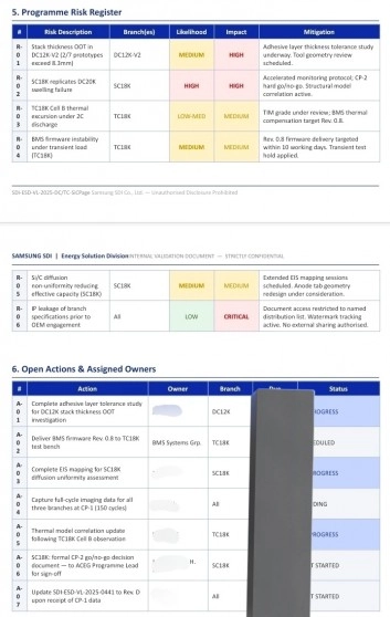 Leaked Samsung SDI battery test risks document.