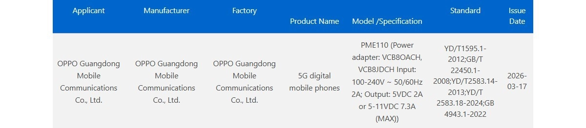 OPPO PME110 certification data with issue date.