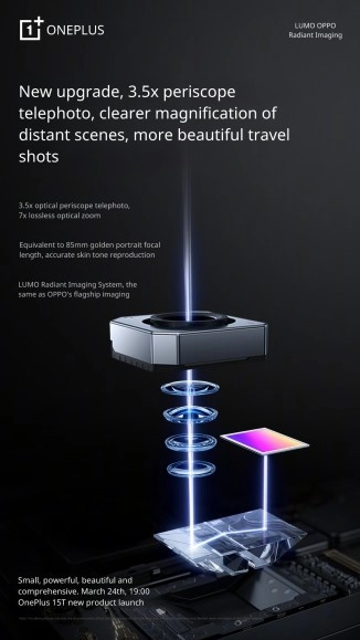 OnePlus 15T camera tech diagram with zoom details