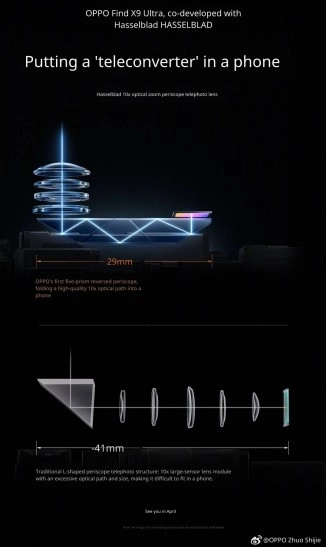 Find X9 Ultra 10x periscope telephoto lens diagram