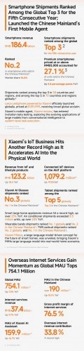 smartphone, IoT, internet statistics.