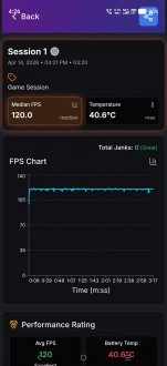 GameBench FPS monitor showing 120 FPS and performance data.