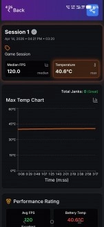 GameBench FPS monitor showing performance metrics.