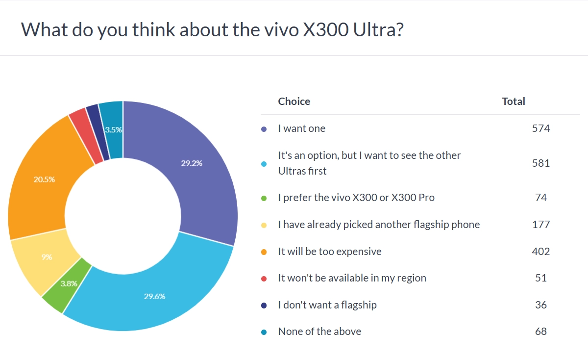 desire, cost, and availability