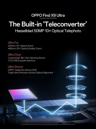 Oppo Find X9 Ultra 50MP 10x optical telephoto diagram.