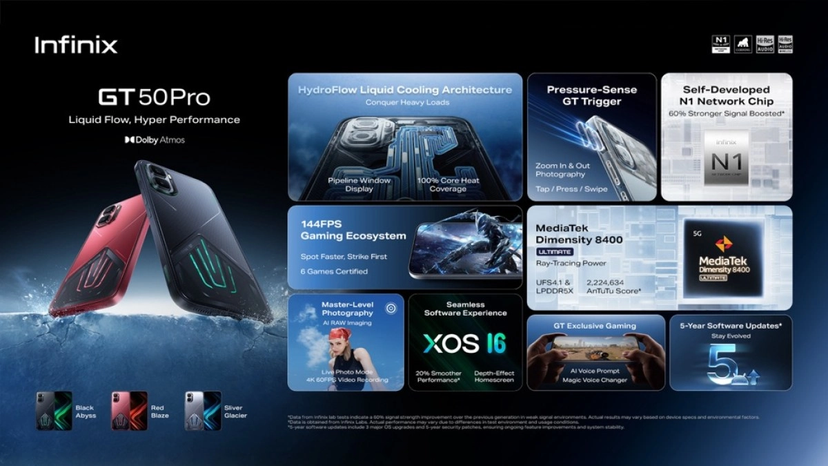 Infinix GT 50 Pro phone with cooling, triggers