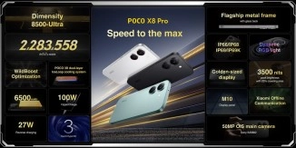 Poco X8 Pro specs and features highlighted in graphic