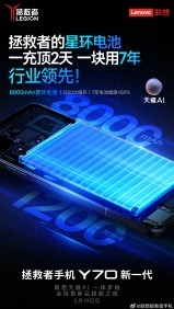 Lenovo Legion Y70 phone battery specs graphic.