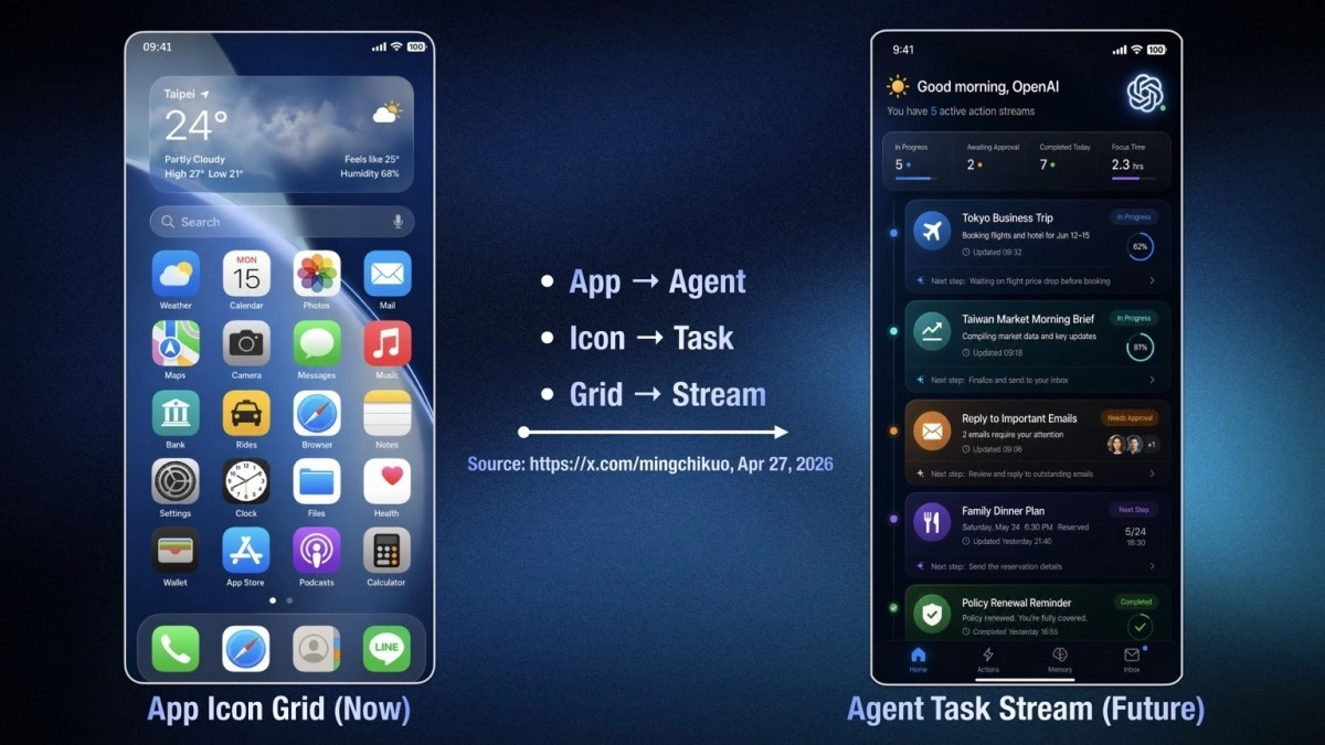 OpenAI agent task stream vs. current app icon grid