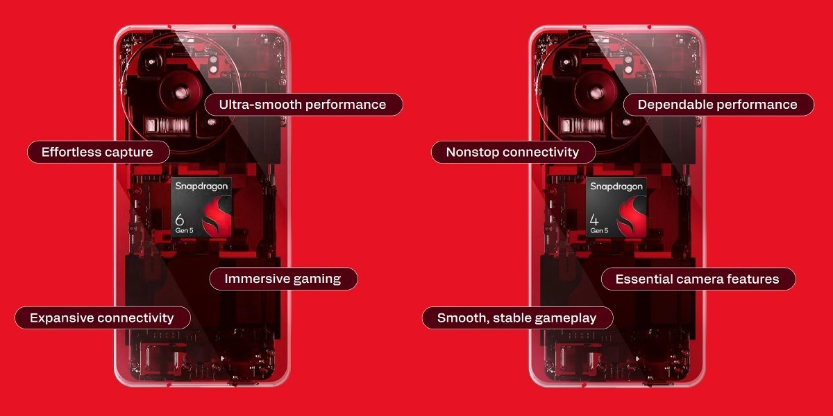 Snapdragon 6 Gen 5 and 4 Gen 5 chip features.