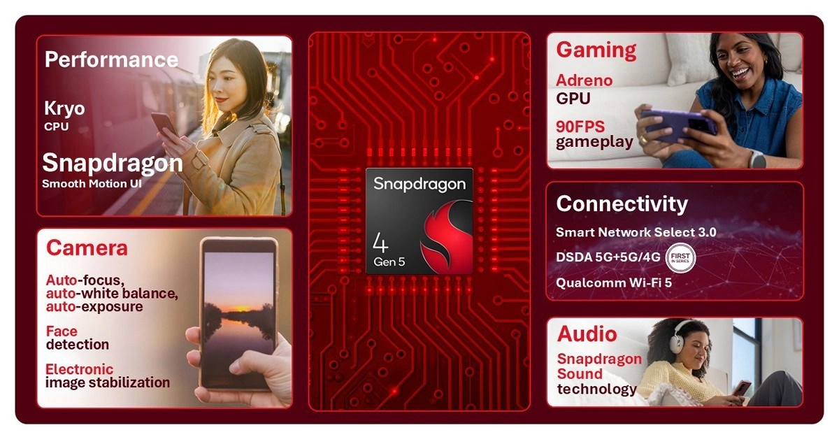 Snapdragon 4 Gen 5 mobile platform features.