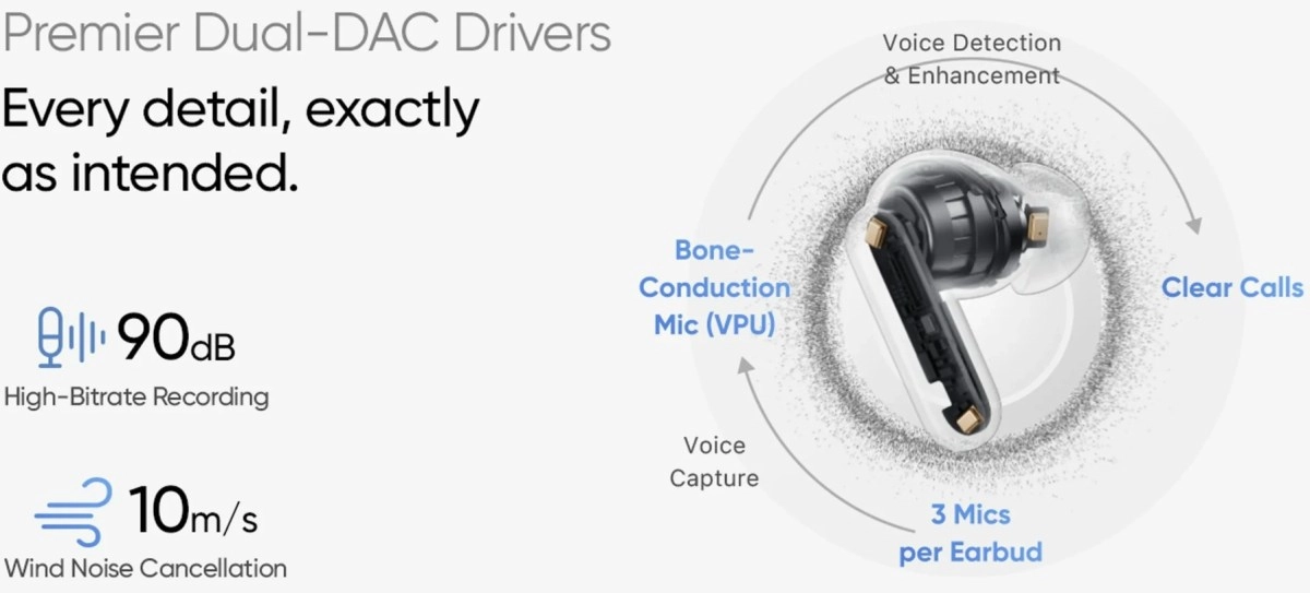 Bone conduction mic, 3 mics, clear calls.