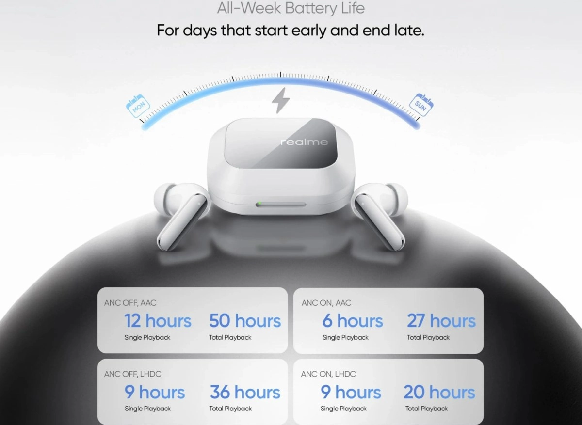 Realme Buds Air 8 Pro battery life infographic.
