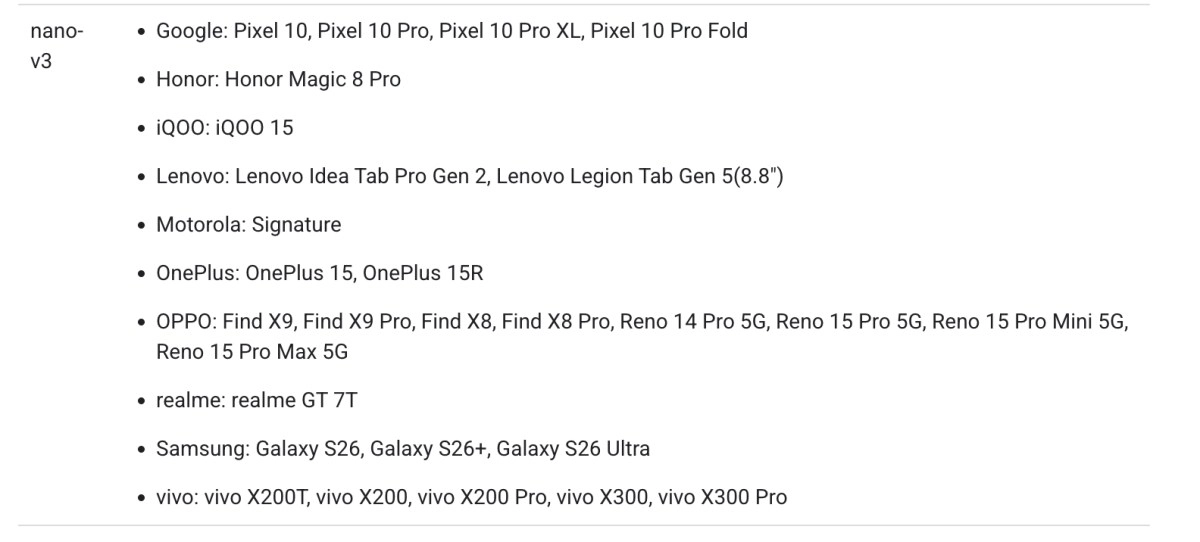List of Android phones compatible with Gemini Intelligence.