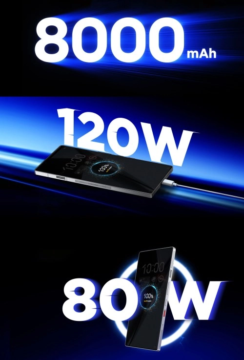 8000mAh battery, 120W and 80W charging.