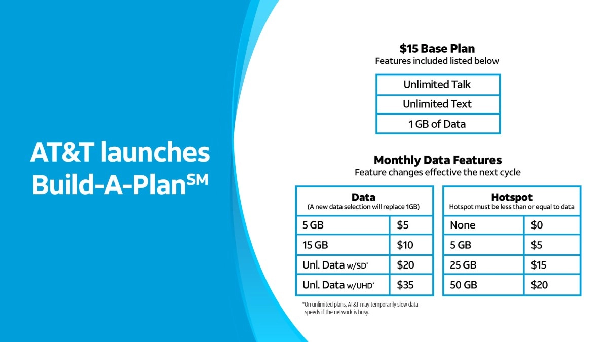 AT&T Build-A-Plan data and hotspot features.