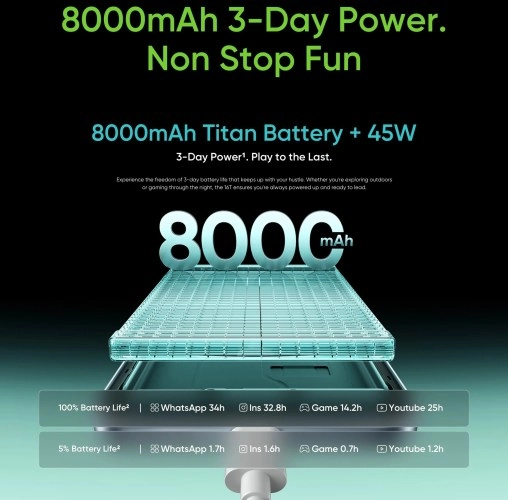 Realme 16T 8000 mAh battery, 3-day power