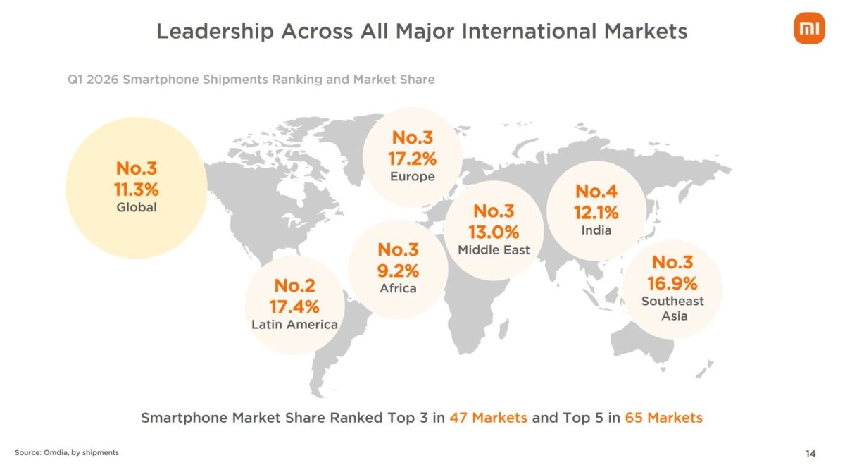 Xiaomi Q1 2026 global smartphone market share ranking.