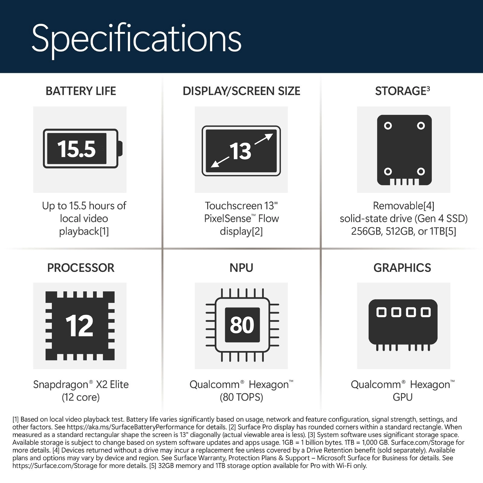 Tech article image