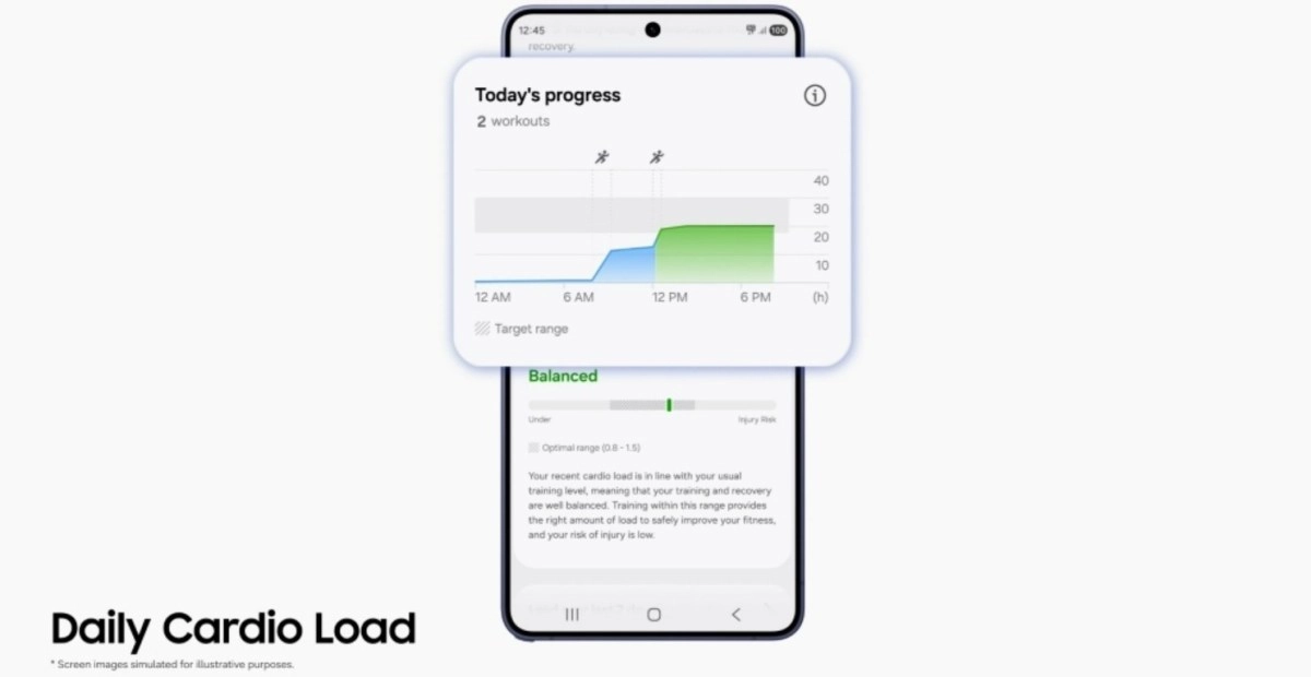 Galaxy Watch Daily Cardio Load feature in Samsung Health.
