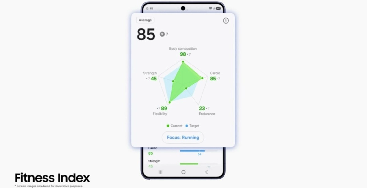 Samsung Health app's next-gen Fitness Index feature.