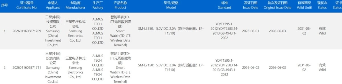 Samsung watch certification with charging speeds.