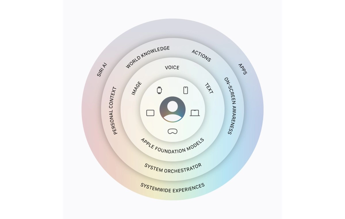 Tech article image