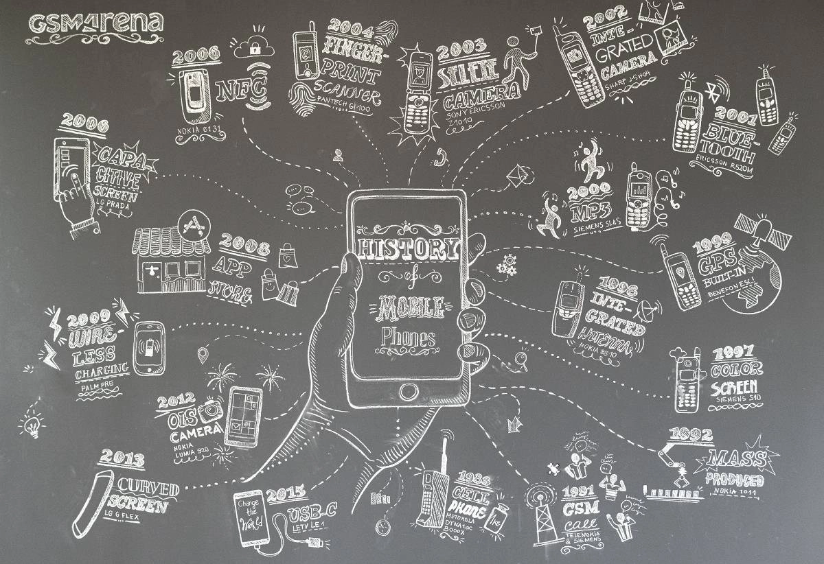 Tech article image