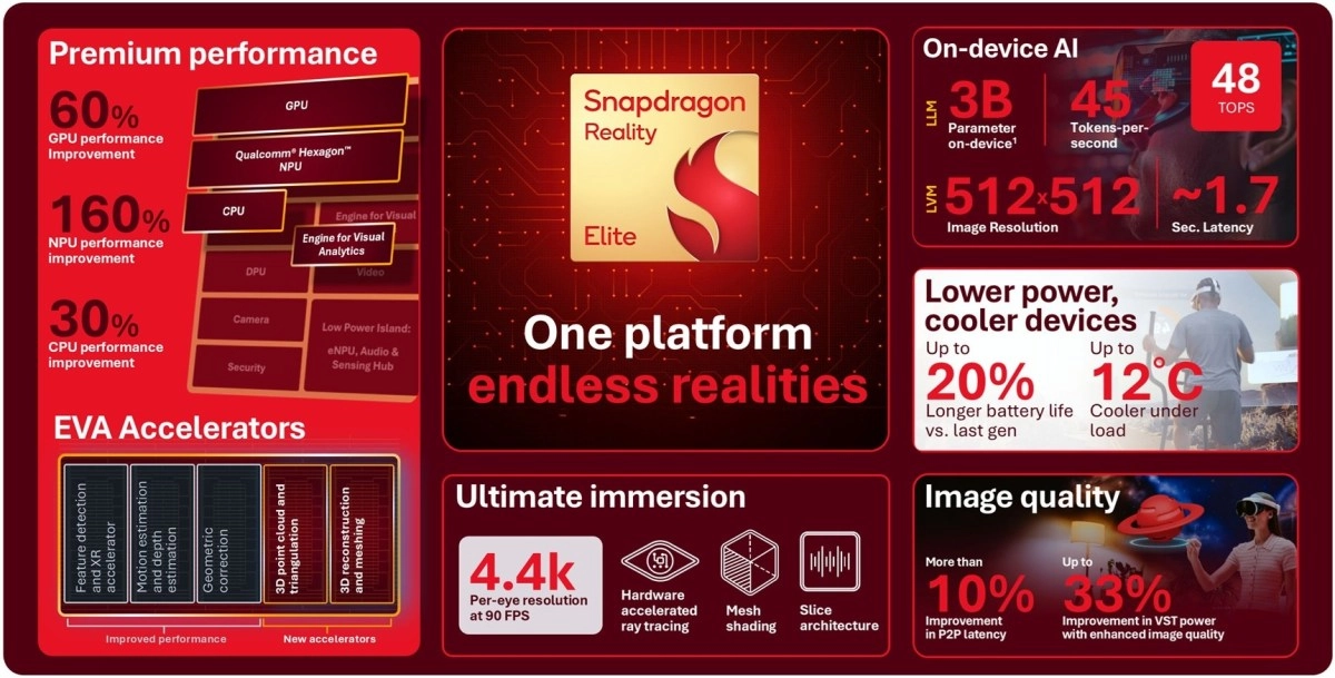 Snapdragon Reality Elite XR platform features and benefits