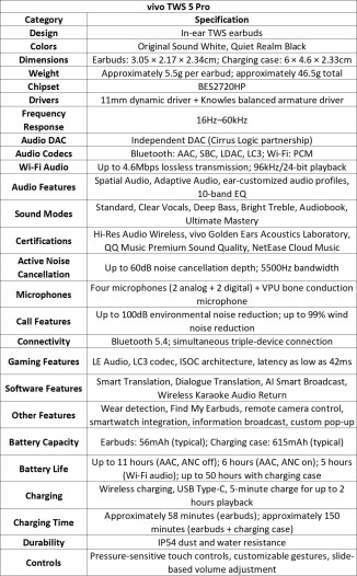 vivo TWS 5 Pro earbuds specifications chart