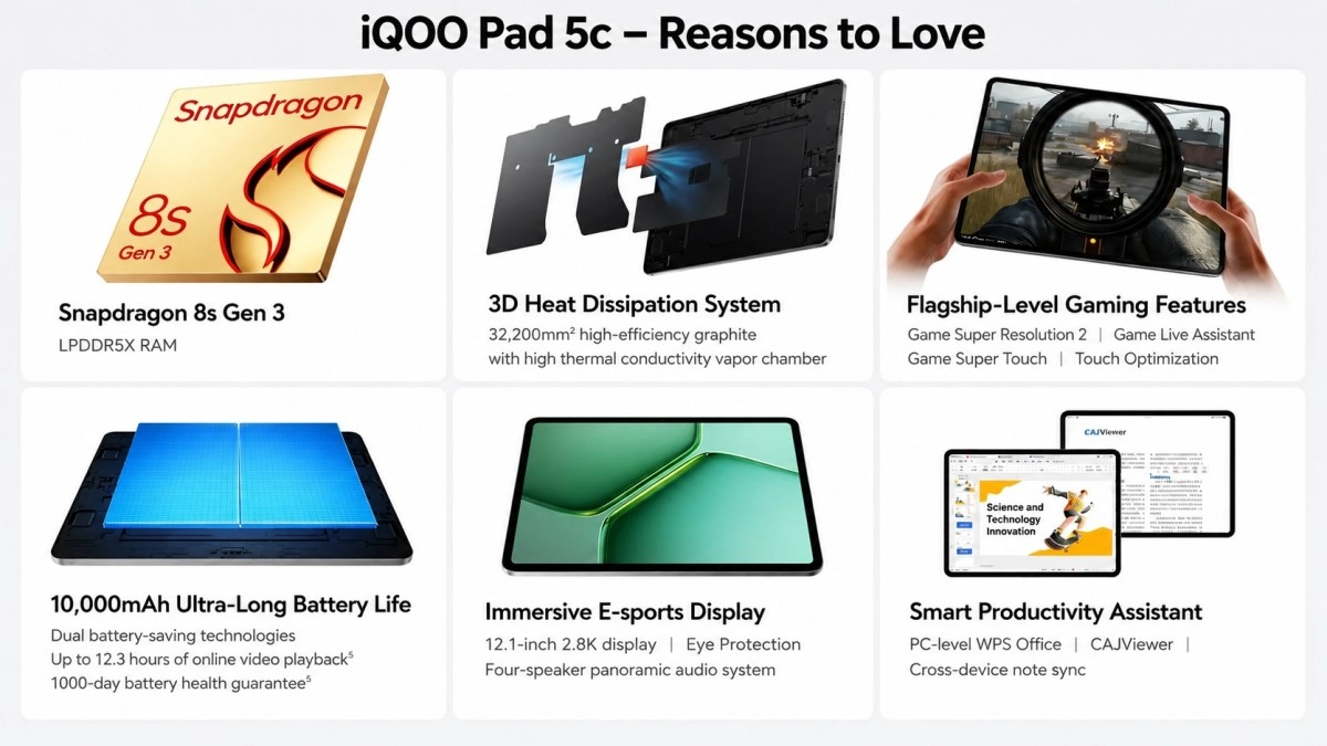 iQOO Pad 5c key features infographic