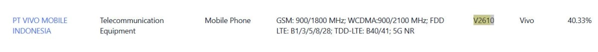 Vivo V2610 certification details and specifications