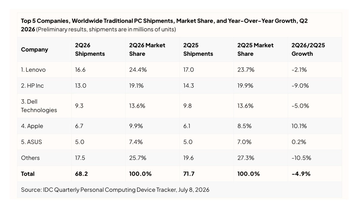 Tech article image