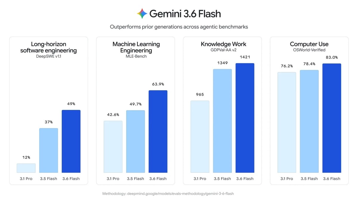 Tech article image