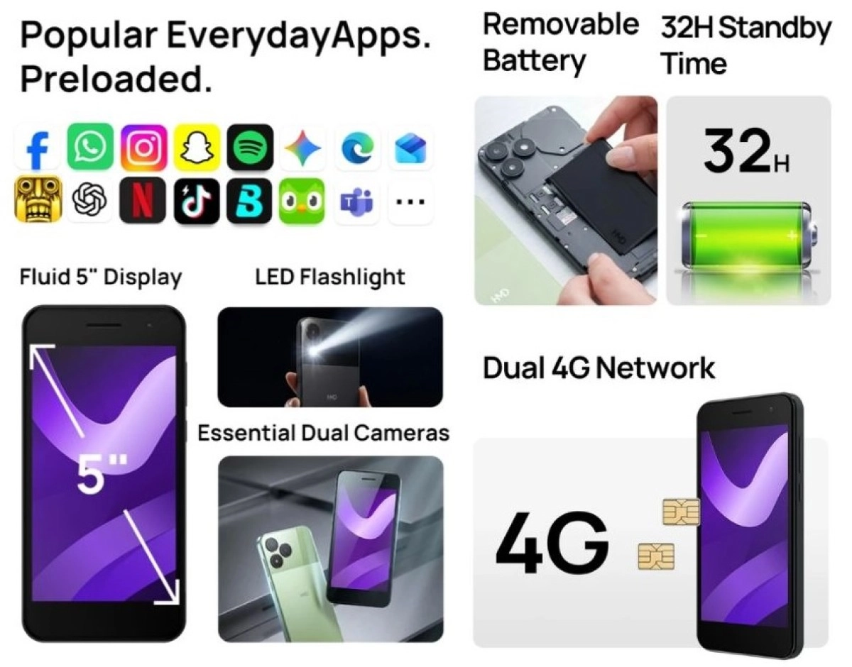 removable battery, 5-inch display, 4G.