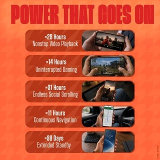 Poco M8 Power battery life infographic