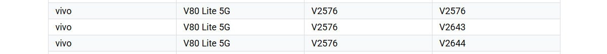 vivo V80 Lite 5G with model numbers V2576, V2643, V2644