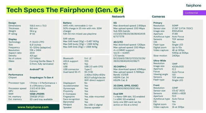 Fairphone 6+ chipset and tech specifications leak.