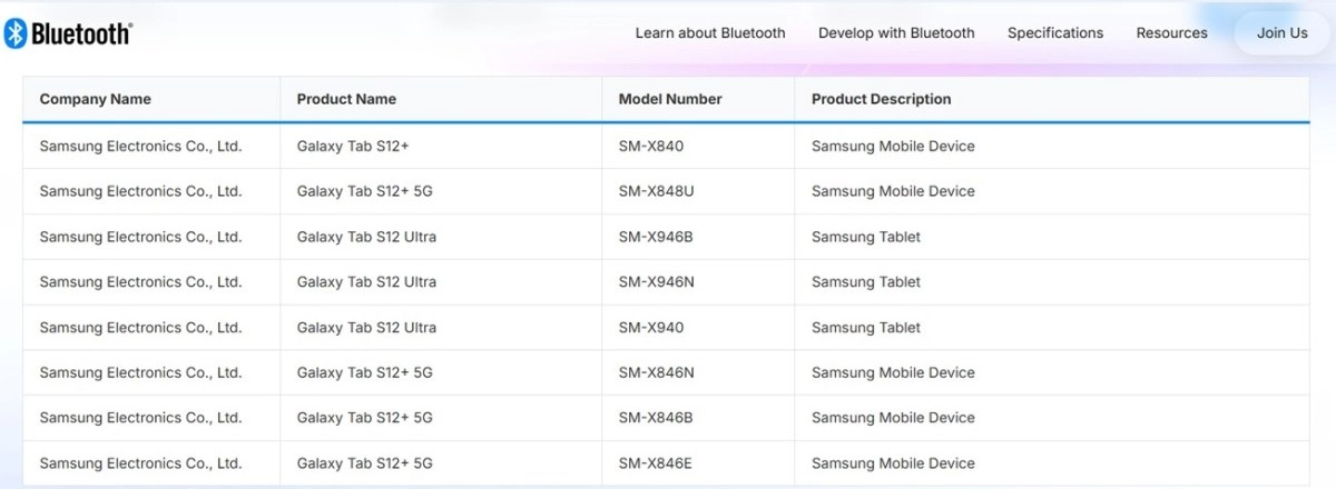 Bluetooth certification for Samsung Galaxy Tab S12 models.