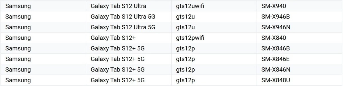 Samsung Galaxy Tab S12 series Google Play Console list.