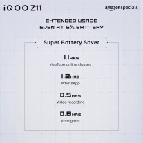 iQOO Z11 Super Battery Saver usage details