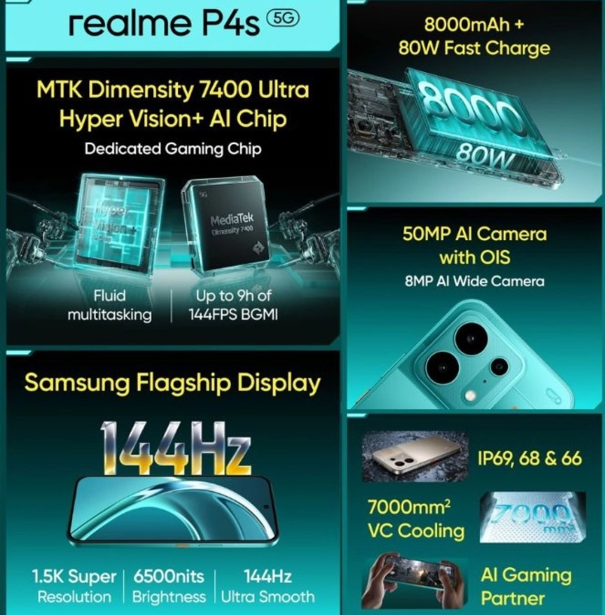 Realme P4s features including 8000mAh battery.