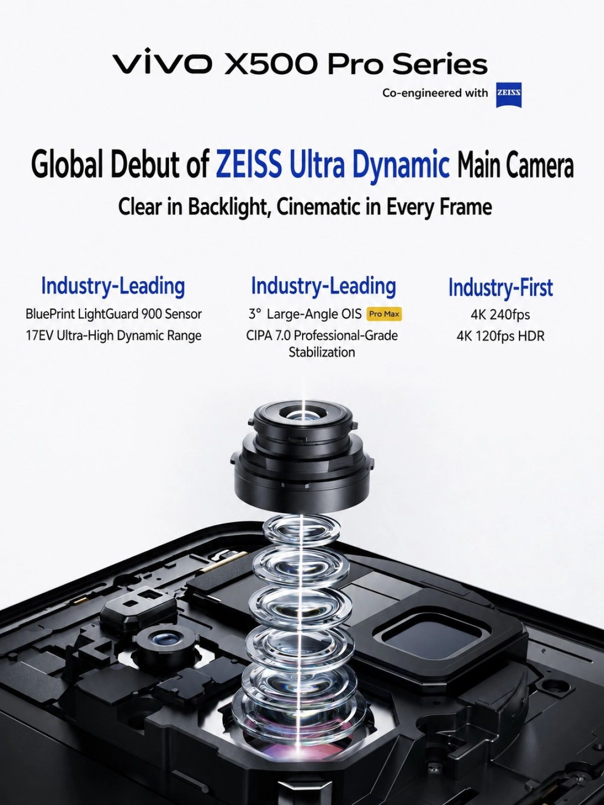 vivo X500 Pro Series ZEISS camera details revealed