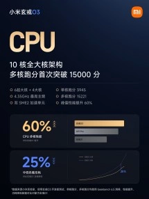 Tech article image