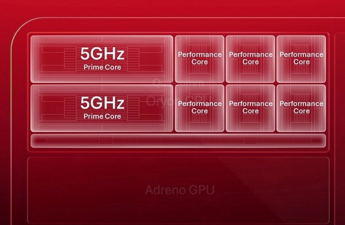 Snapdragon flagship platform 5GHz Prime Core diagram.