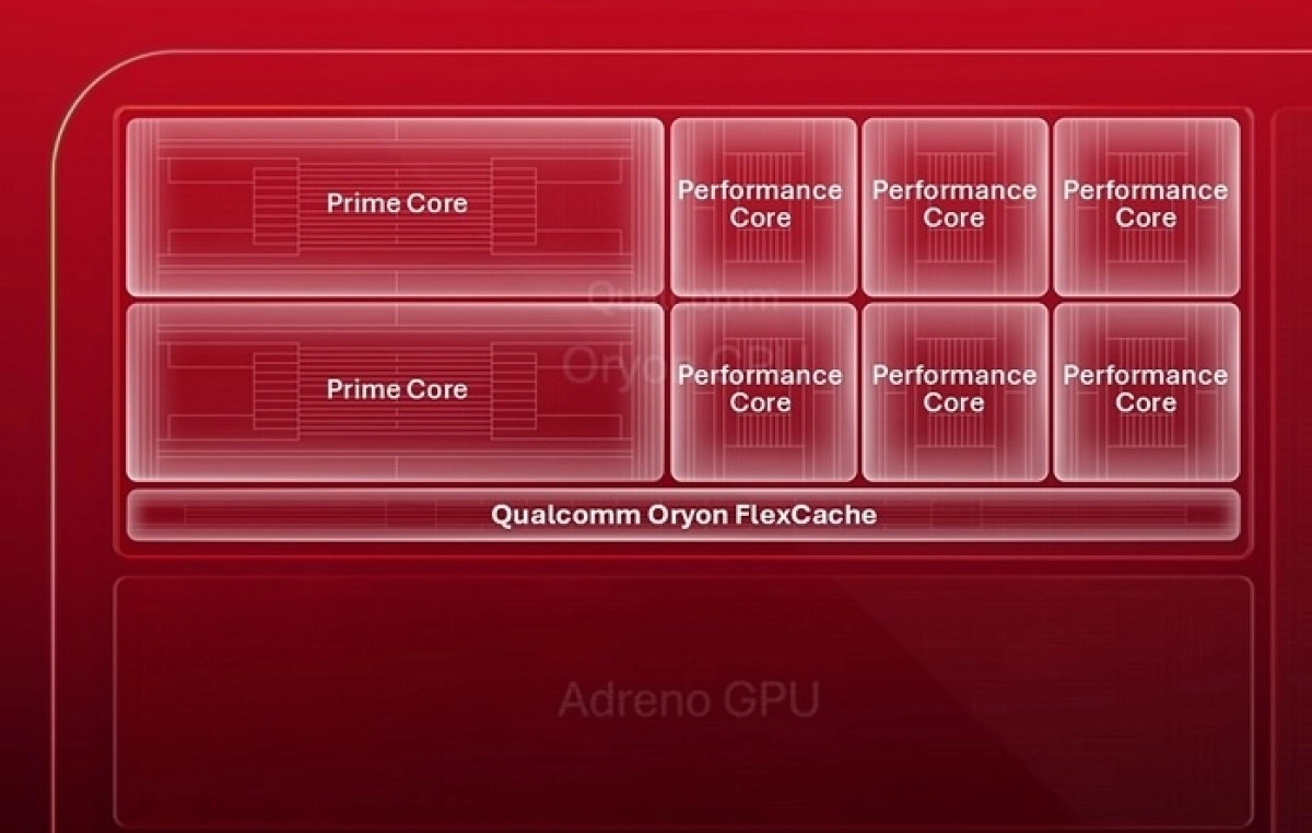 Snapdragon Oryon processor core and cache architecture