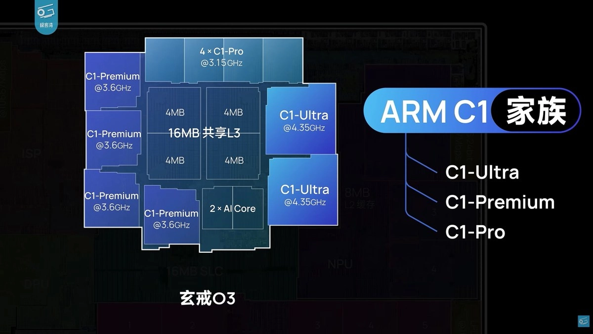 Xiaomi Xring O3 chip architecture with ARM C1 family.