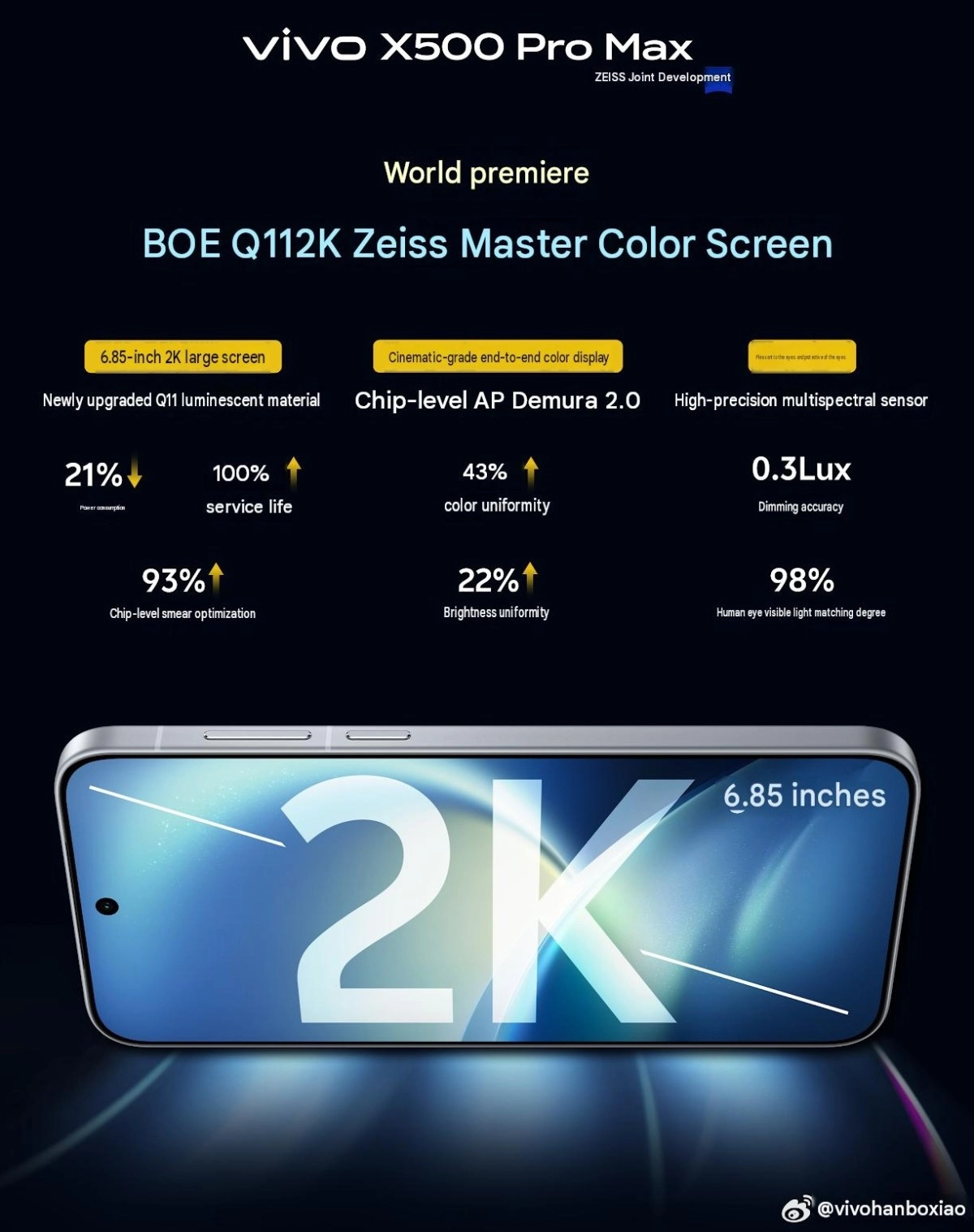 vivo X500 Pro Max 6.85-inch 2K display.
