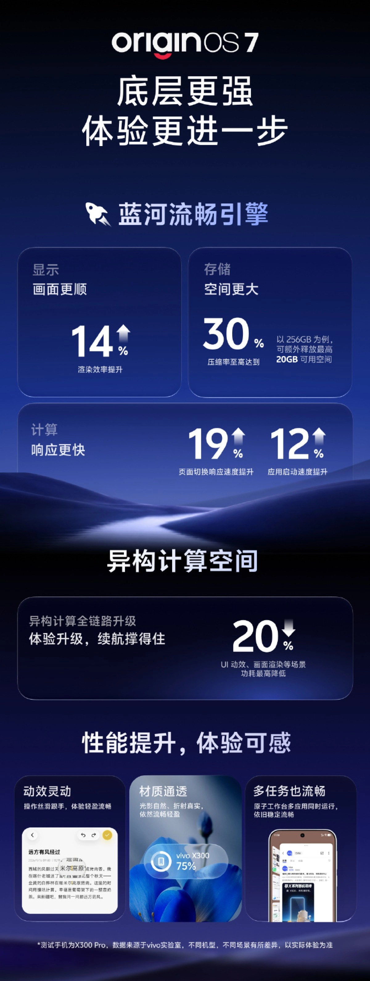 display, storage, computation, performance
