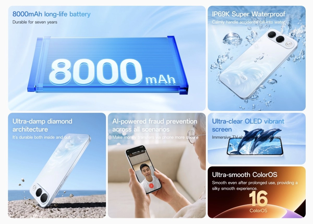 Oppo A7 Pro 8000mAh battery and features collage.
